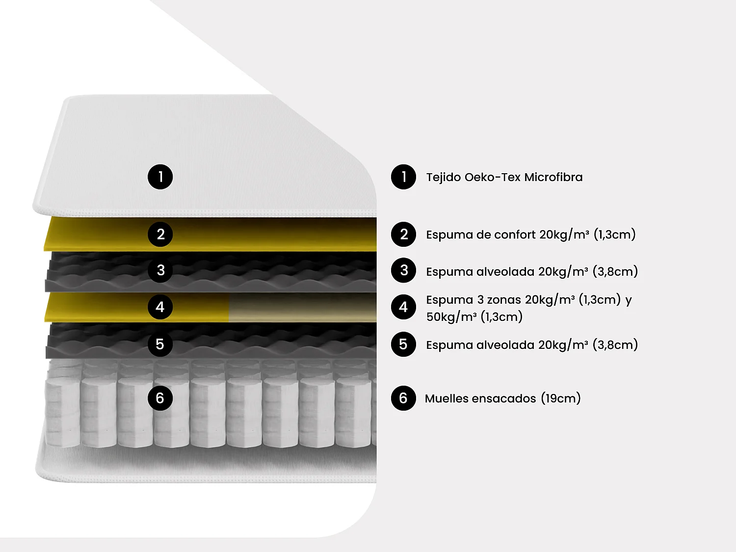 Conjunto somier + colchón de muelles ensacados y cubrecolchón CANTERBURY de YSMEE - 140 x 190 cm