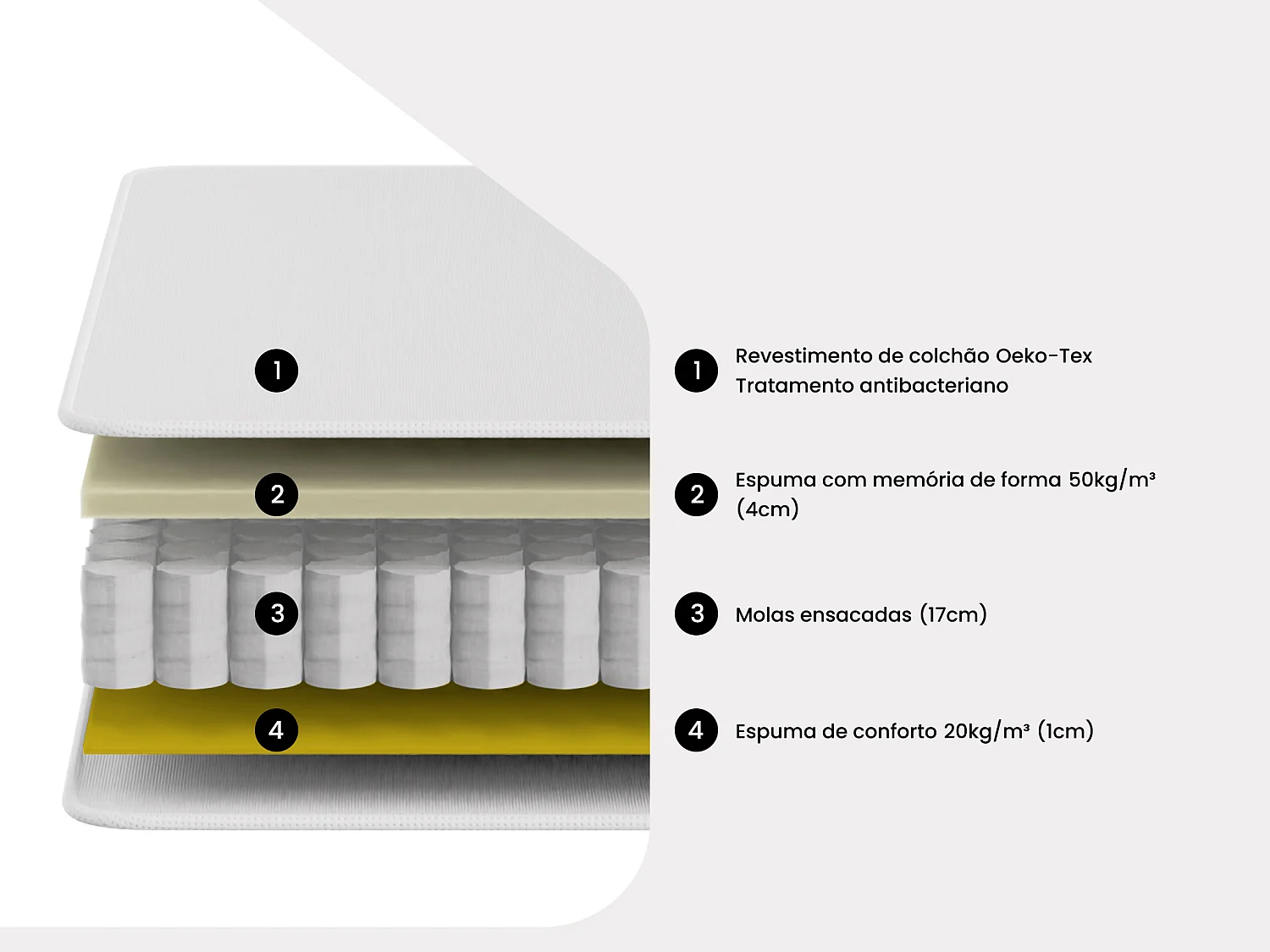Conjunto 160 x 200 cm estrado + colchão de molas ensacadas e memória de forma esp. 24 cm - ILLUSION da YSMÉE