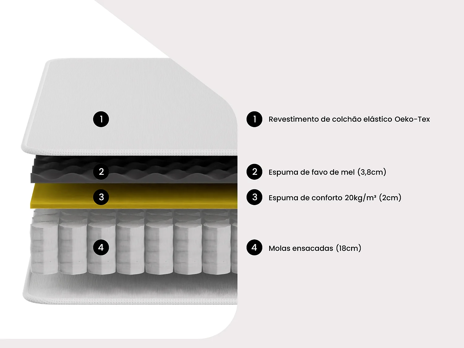 Conjunto 120 x 190 cm estrado + colchão de molas ensacadas e sobrecolchão integrado esp. 24 cm - ALTIER de YSMÉE