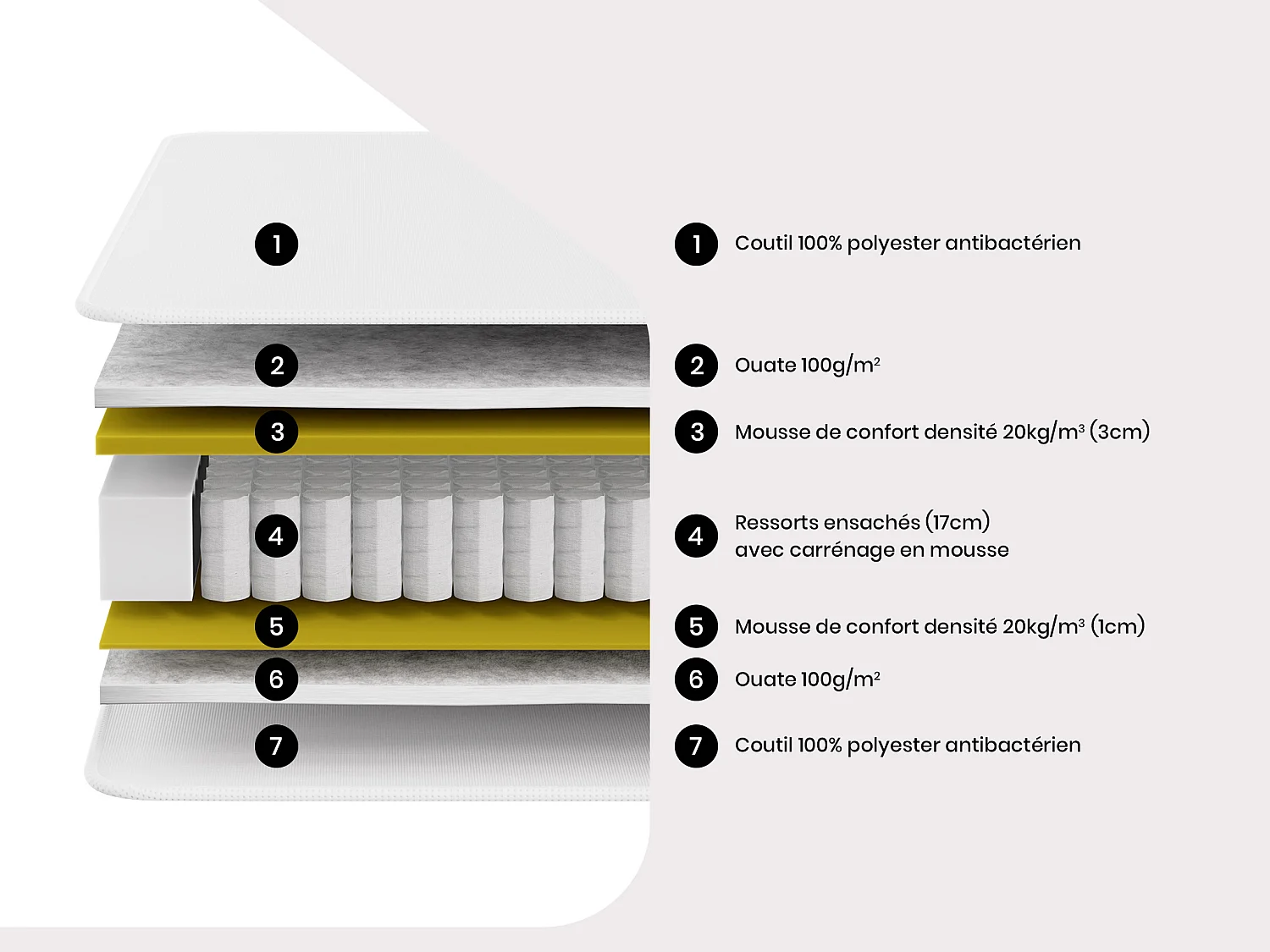 Ensemble literie 90 x 190 cm - sommier coffre blanc  + matelas ressorts ensachés + couette + oreiller - PRESTIGE