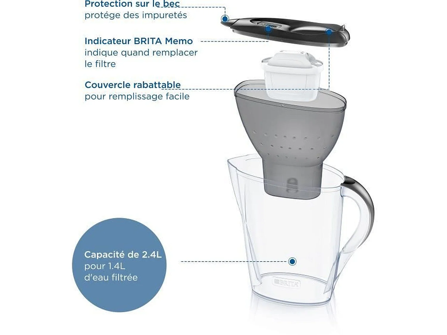 Brita Carafe filtrante 2.4l avec cartouche maxtra pro all-in-1 - 1051121