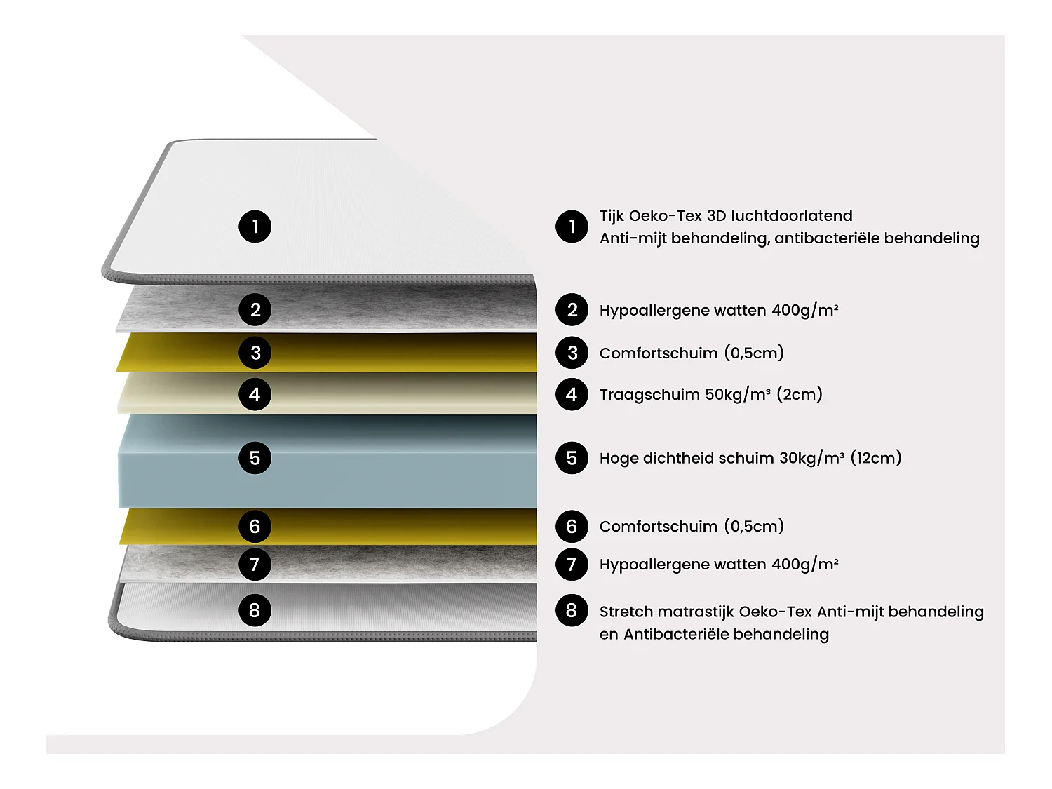 Set bedbodem + HD schuimmatras + vormgeheugen + ademende 3D-stof HEAVEN van DREAMEA - 160 x 200 cm