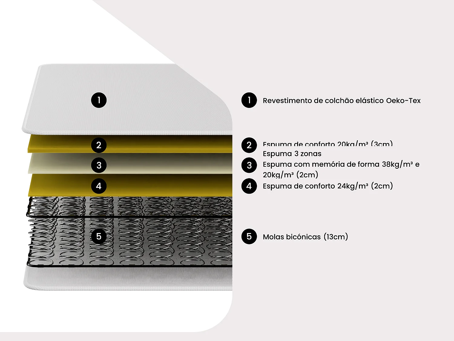 Conjunto 160 x 200 cm estrado + colchão de molas 3 zonas e memória de forma esp. 20 cm - WOLKENTANZ de YSMÉE