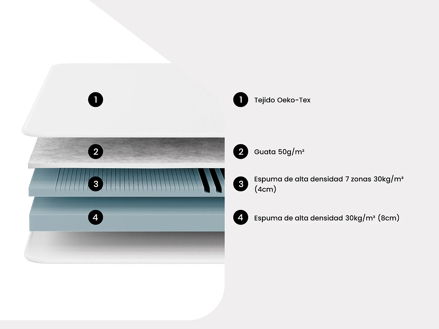 Conjunto somier + colchón de espuma 7 zonas 25 kg/m3 STELO KIDS de 12 cm de MORGENGOLD - 90 x 190 cm