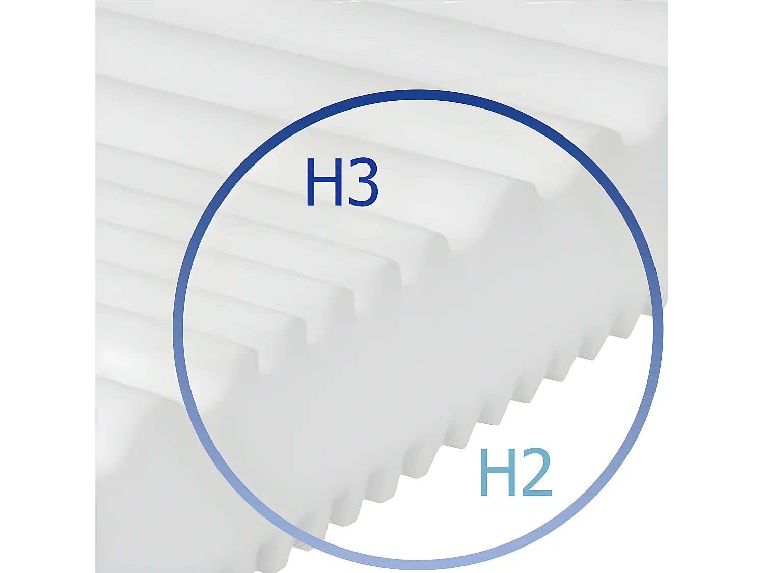 Matelas ergonomique, 7 zones, Matelas 90x190, 15cm, respirant, 2 degrés de fermeté, mousse froide