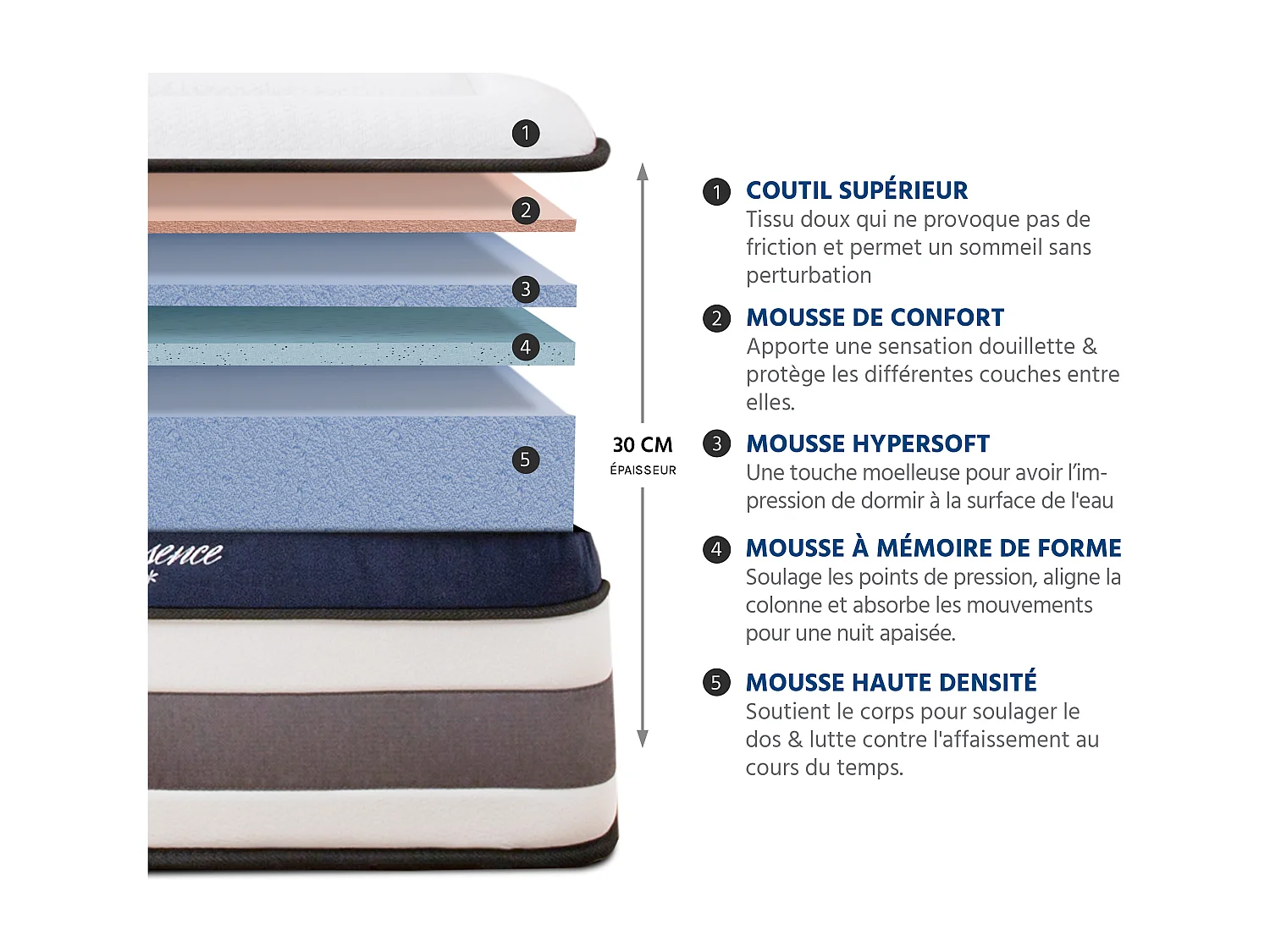 Ensemble Quintessence 90x190 cm + sommier bois + accessoires - Mousse HD mémoire - Ép. 30 cm