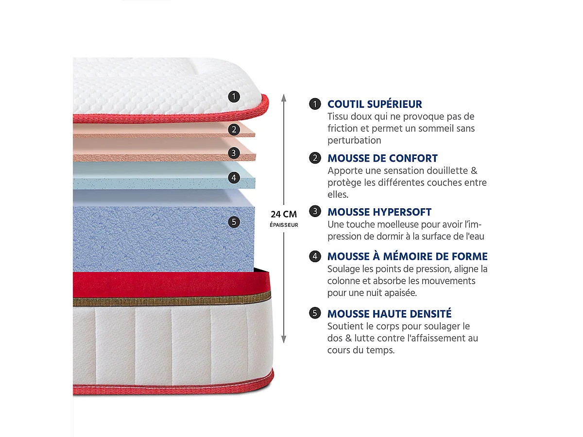 Ensemble Suprême 160x200 cm + sommier + accessoires - Mousse HD mémoire - Ép. 24 cm