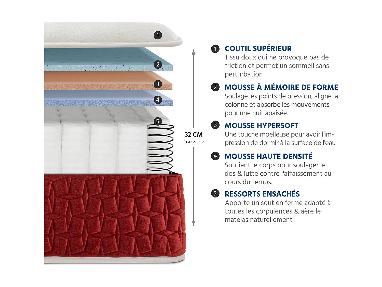 Matelas Passion Ressorts ensachés Accueil mémoire de forme - 32cm - 180 x 200 cm