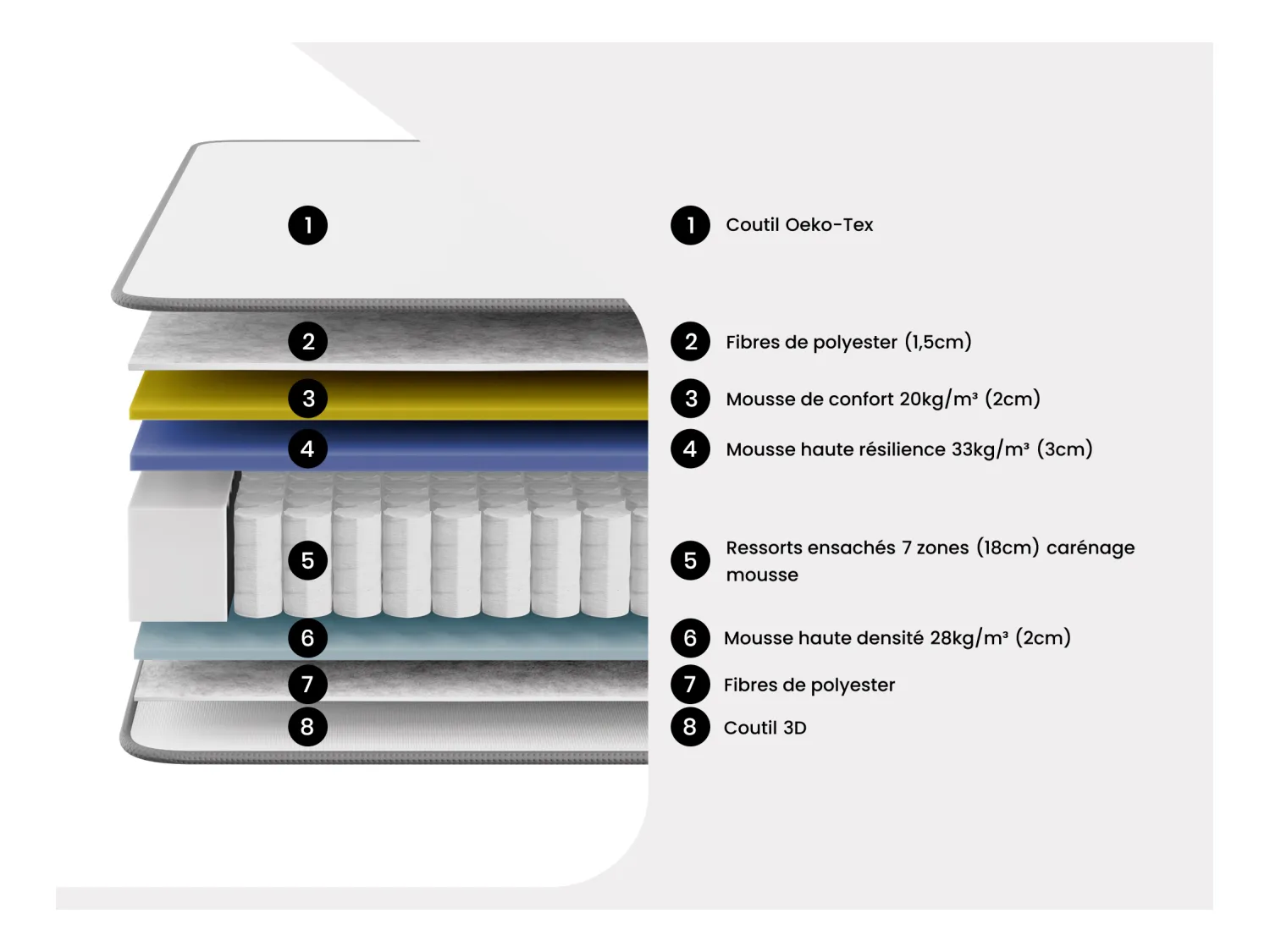 Madras 160 x 200 cm hybrid-pocketfjedre 7 zoner og høj elasticitet skum, tykkelse 26 cm - AUDACE fra PALACIO