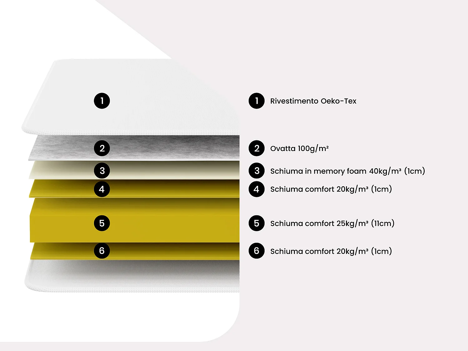 Materasso memory foam 15cm di spessore 90 x 190 cm in Schiuma - PELOPS di YSMÉE