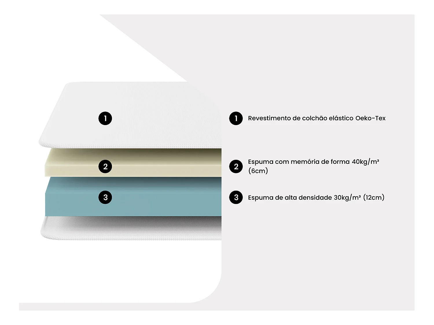Cama elétrica articulada terminais e colchão memória de forma - Motores OKIN - Branco - 2 x 80 x 200 cm - ATRIDE da DREAMEA