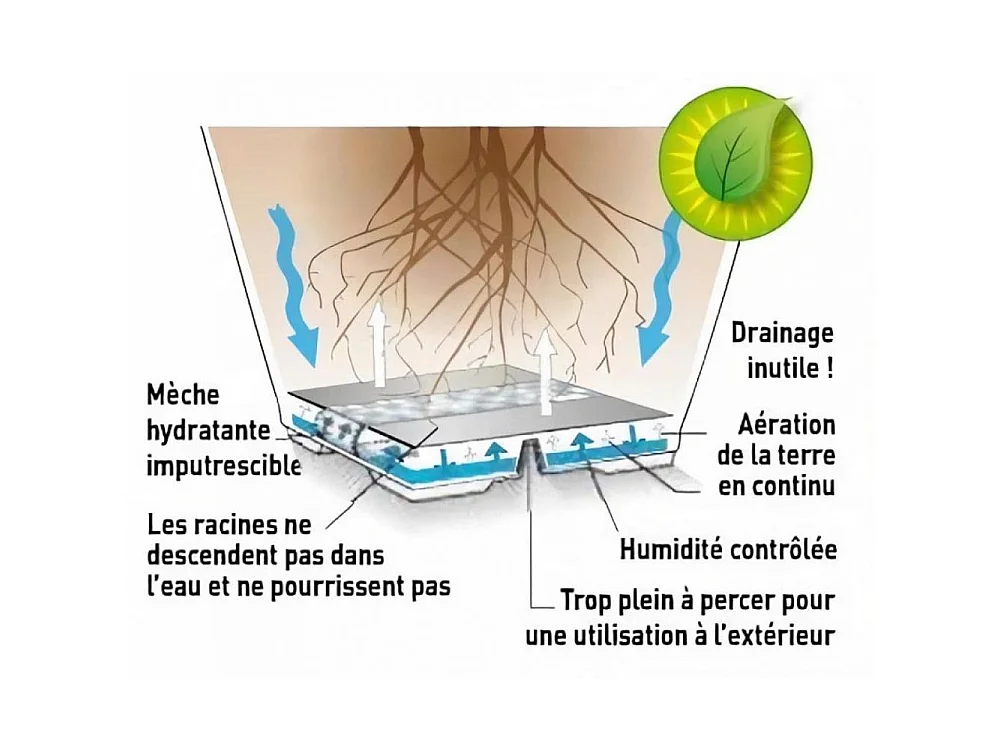 Pot en plastique rond avec réserve d'eau 45 cm Eva