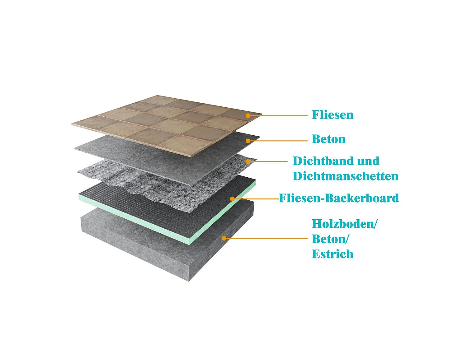 AICA sanitaire Receveur de douche à carreler ultra plat 90x140cm avec la bonde de receveur