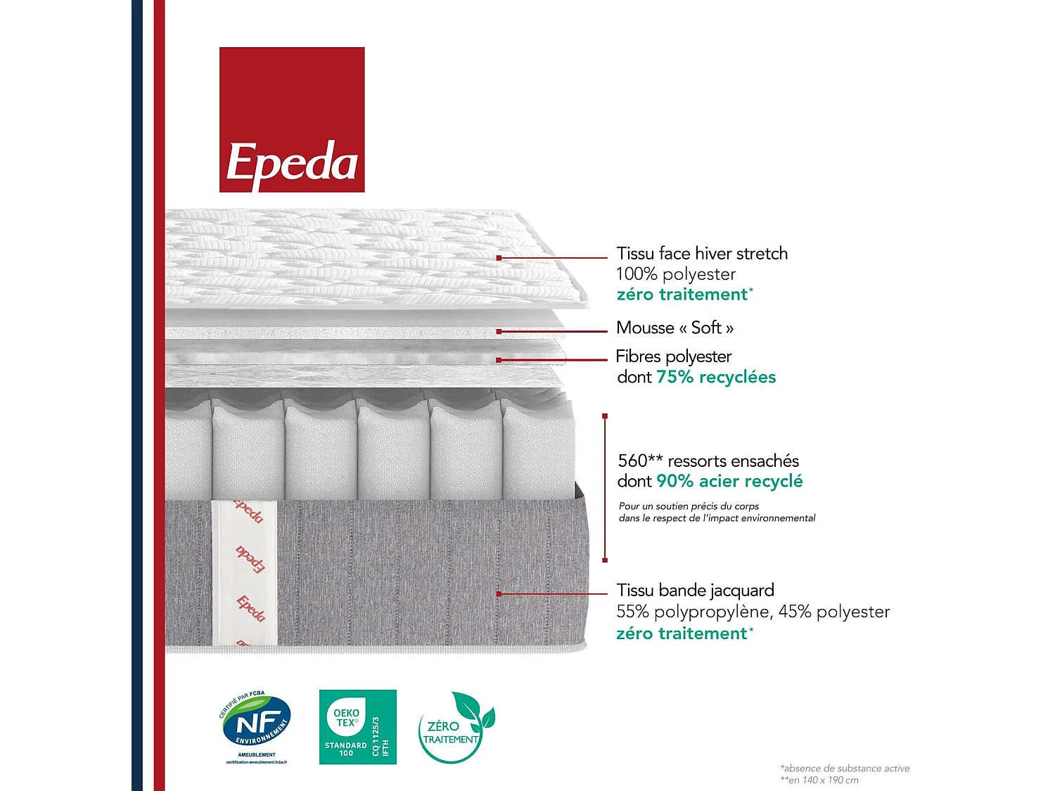 Matelas Epeda CLASSIQUE 2 140x190