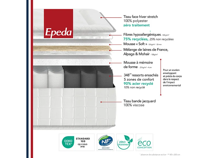 Matelas Relaxation Epeda BALADE Équilibré 100x200