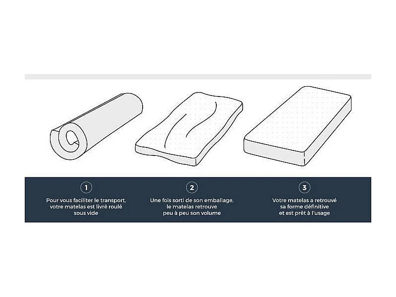Matras 90x190 cm HAHTUVA - Stevig Schuim 5 zones FINLANDEK