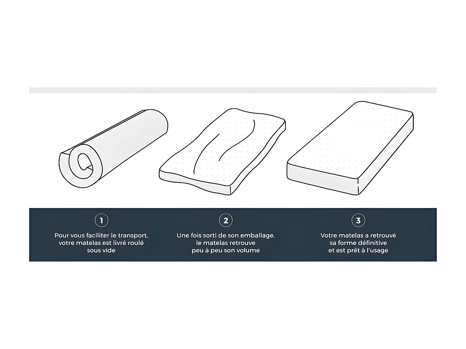 Matras Schuim Stevig Hahtuva 90x200 cm 5 Zones 14 cm - DEKO DREAM