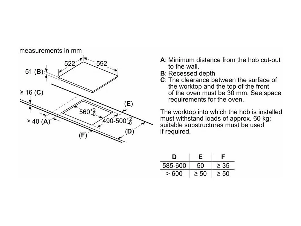 Plaque induction BOSCH, PUE611BB5E