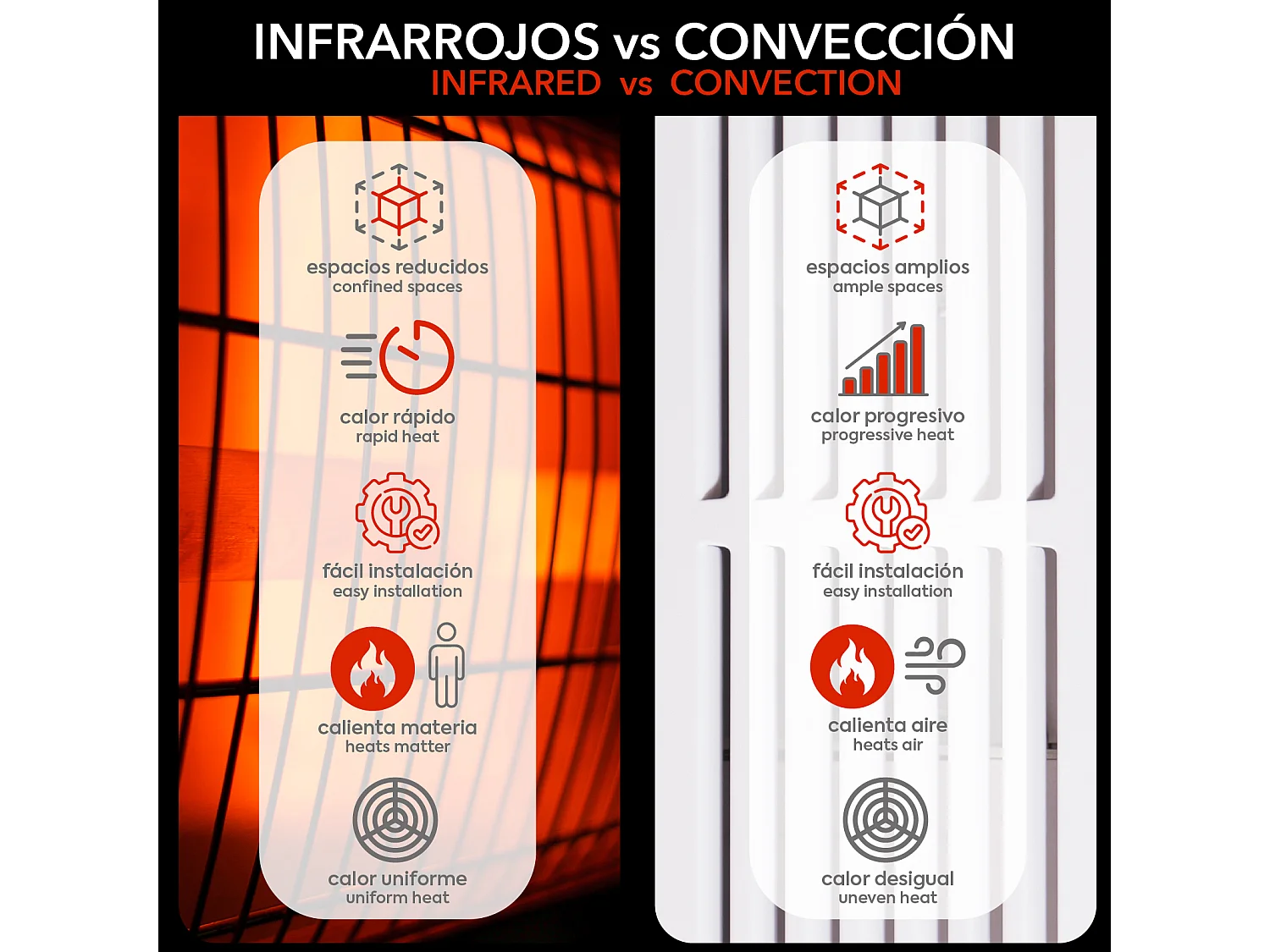 Chauffage Électrique Portable Infrarouge Fibre Carbone 2000W Int. et Ext. Kekai 17,2x7,4x102 cm Télécommande incluse