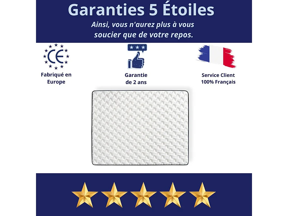 Pack de 2 Matelas Mousse 90x190 New York - Ferme - Réversible - Côté Été/hiver - H15 Cm
