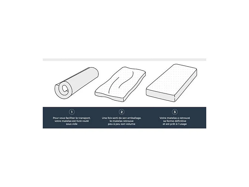 Matelas 90x190 - Mémoire de forme - 20 cm - Ferme - V980