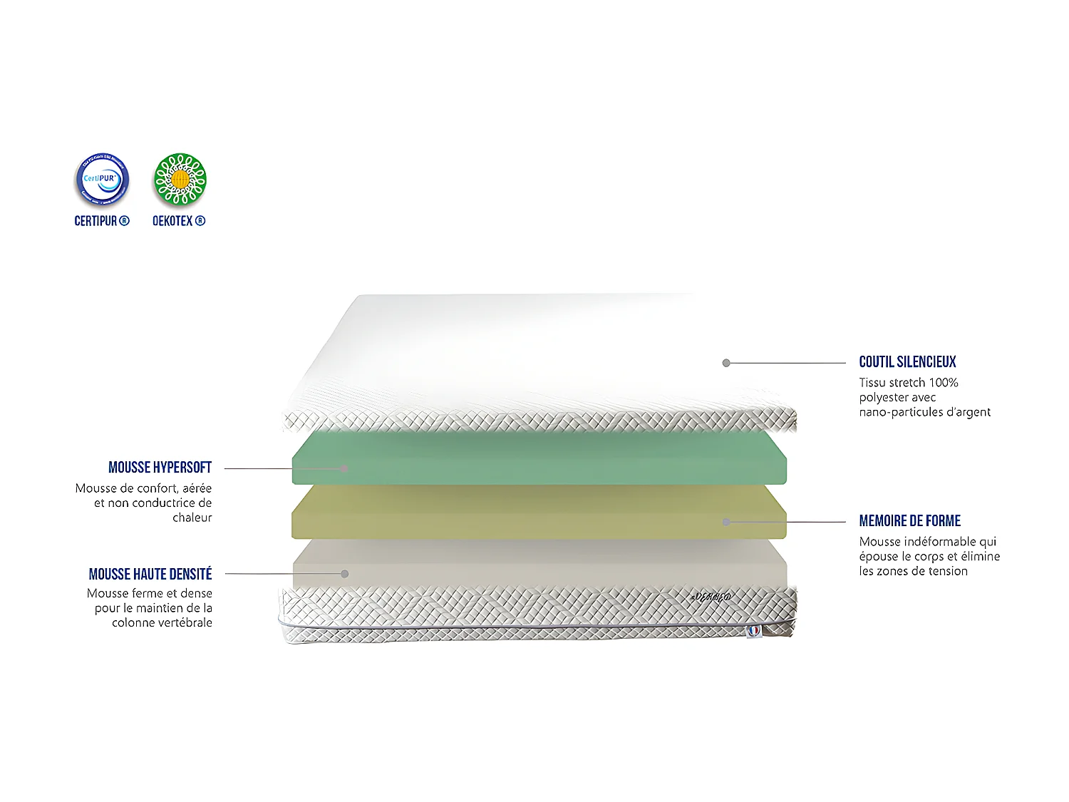 BELLECOUR LITERIE | Pack Prêt à dormir EVERBED 180x200 cm | Matelas Mémoire de forme + Sommier + Accessoires