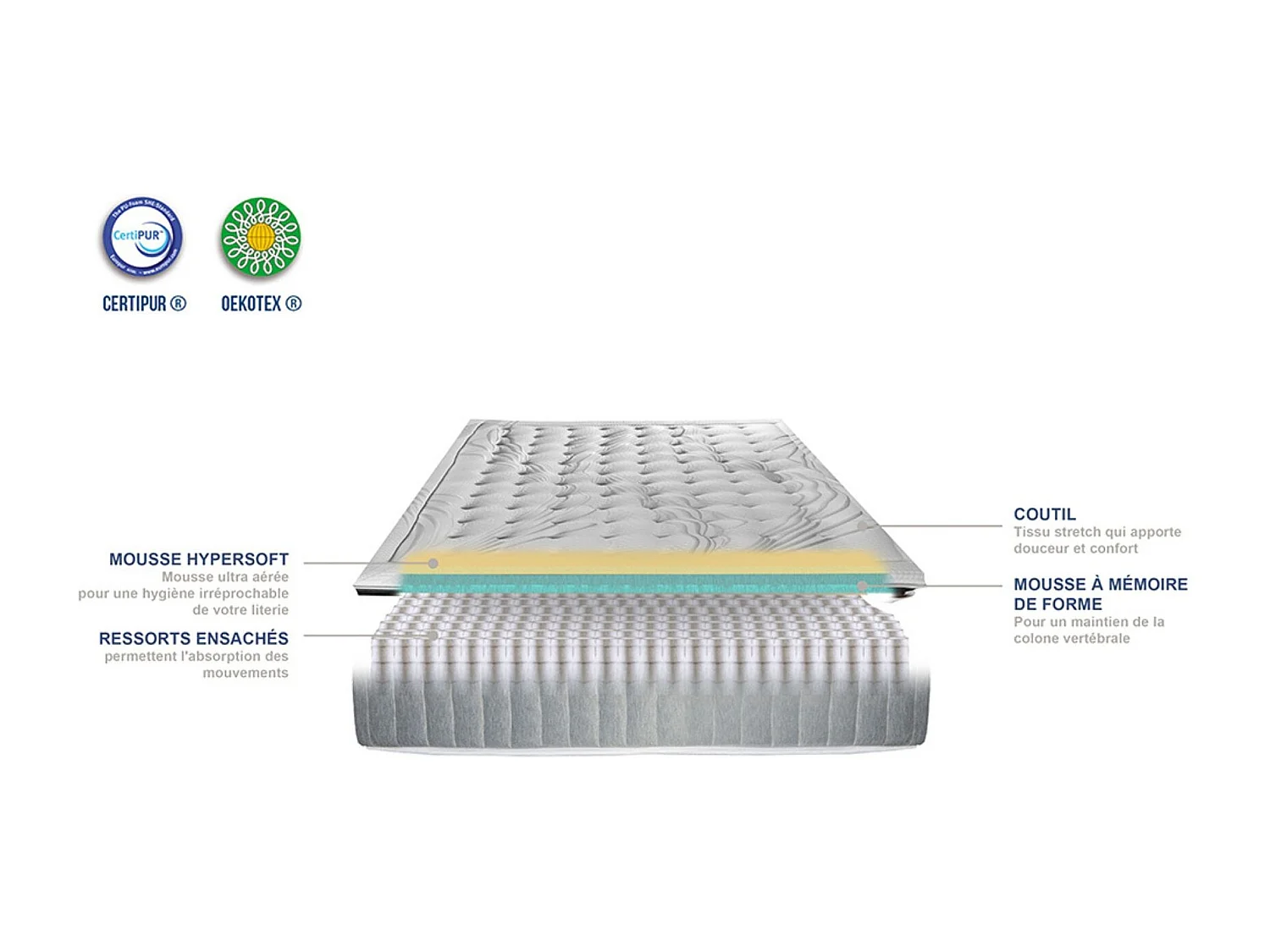 Matelas PHIGALIE - Ressorts ensachés & mémoire de forme