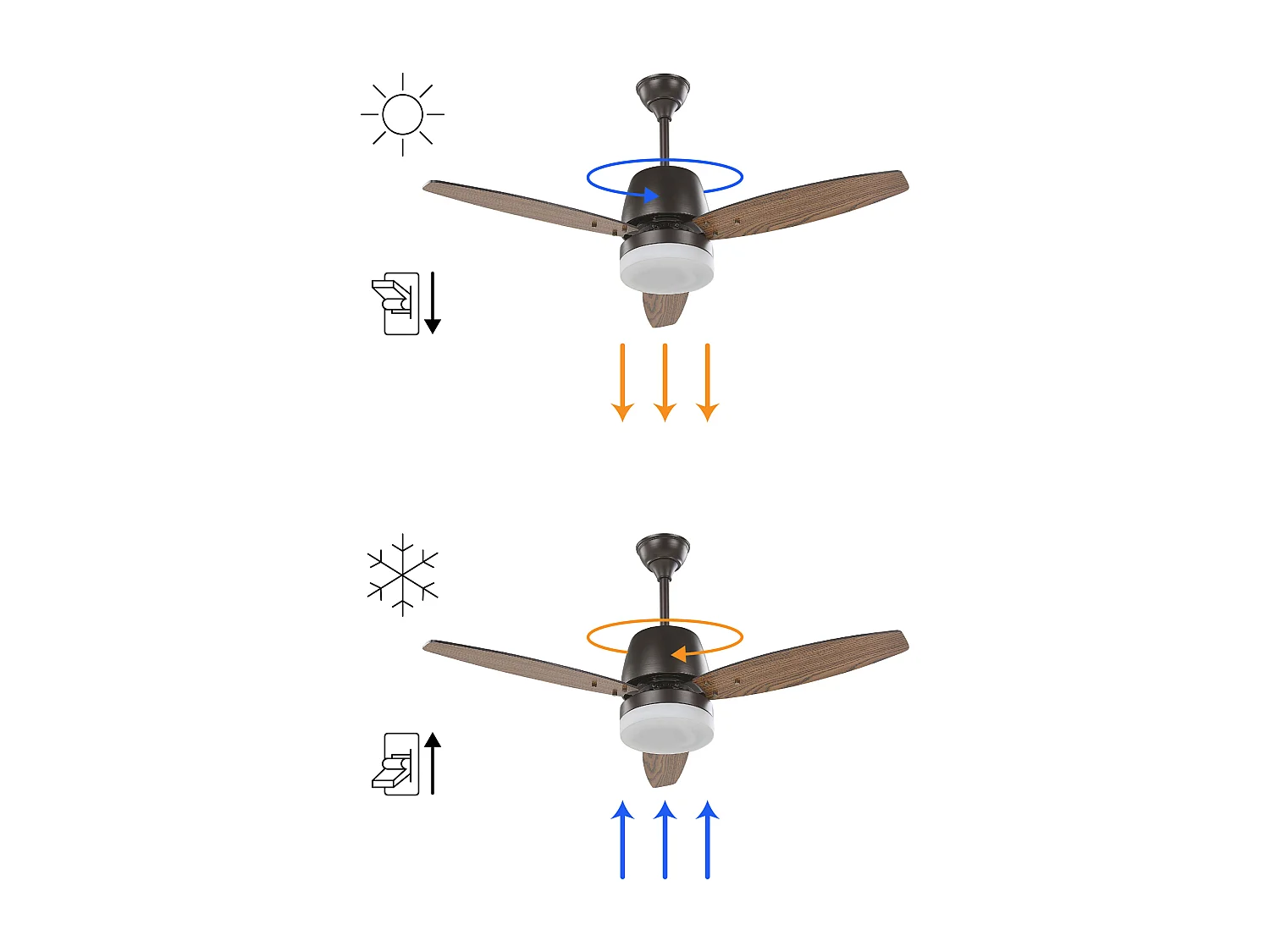 Ventilateur de plafond avec lampe MLAVA Avec télécommande Marron