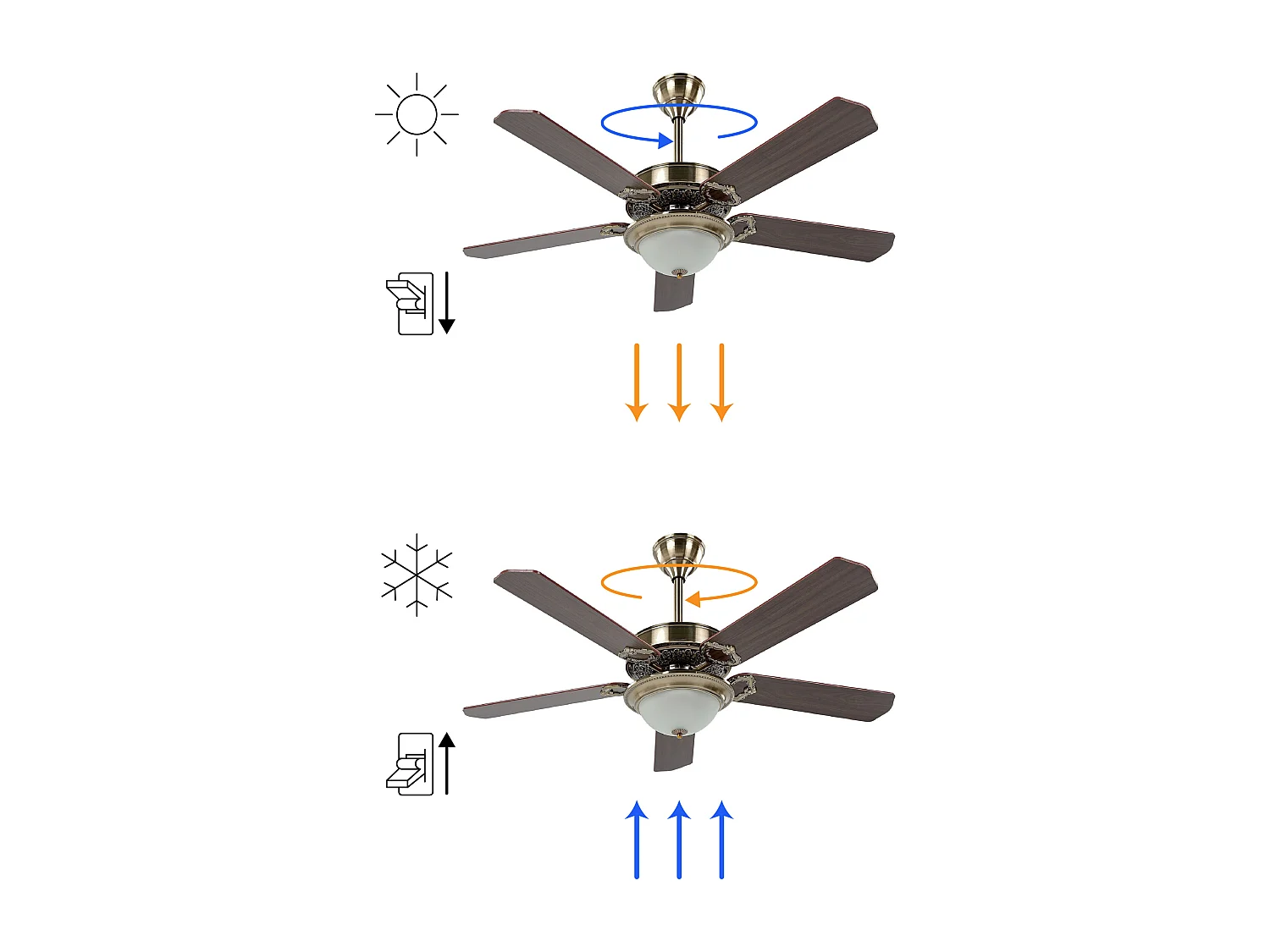 Ventilateur de plafond avec lampe BEGEJ Avec télécommande LED Marron foncé