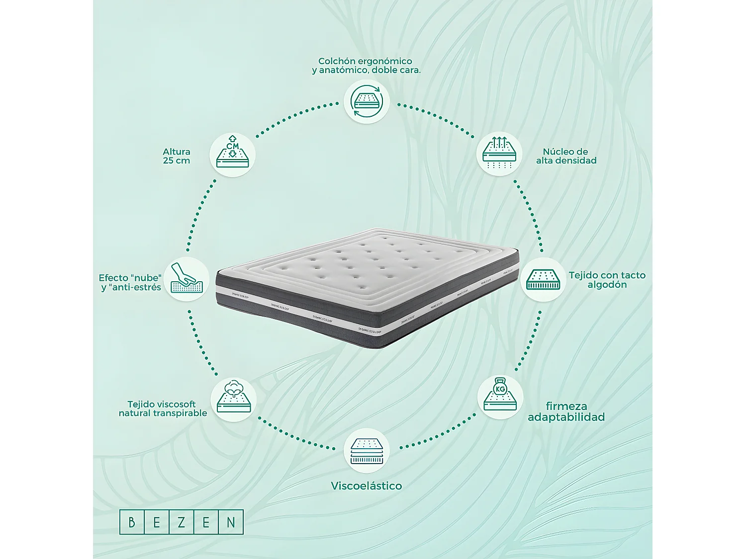 Matelas viscoélastique 25 cm  DELUXE 4D