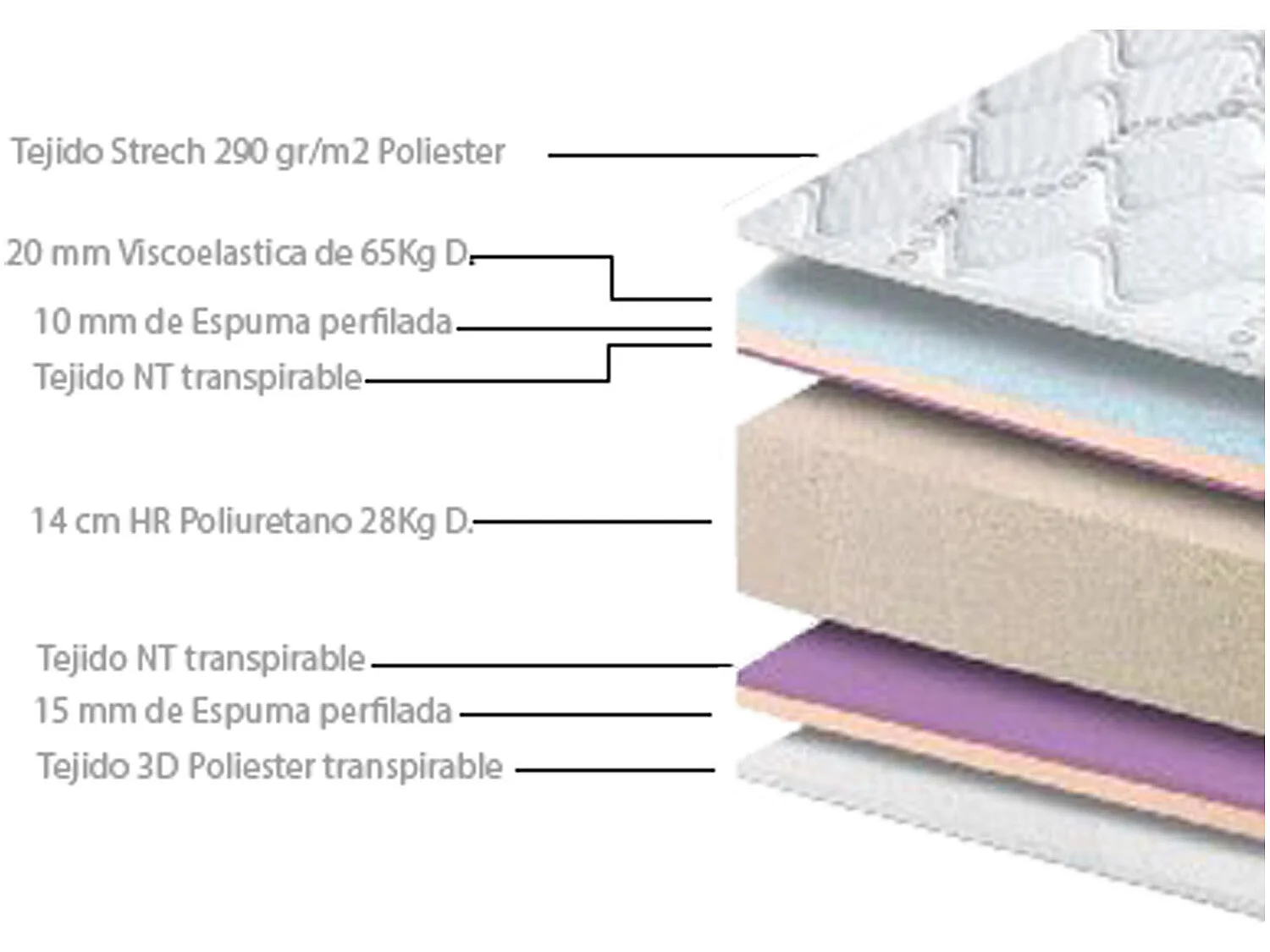 Materasso francese Bio-Pur memory foam 140x200 cm, 18 cm altezza