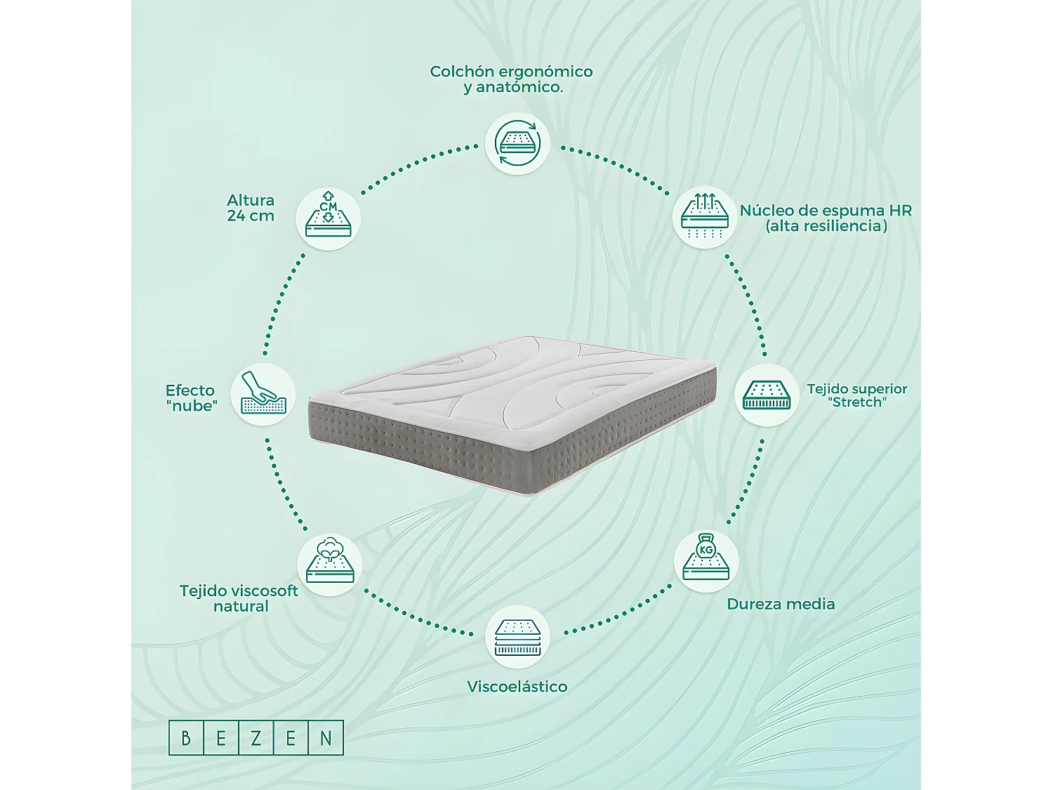 Matelas viscoélastique Ergo Relax
