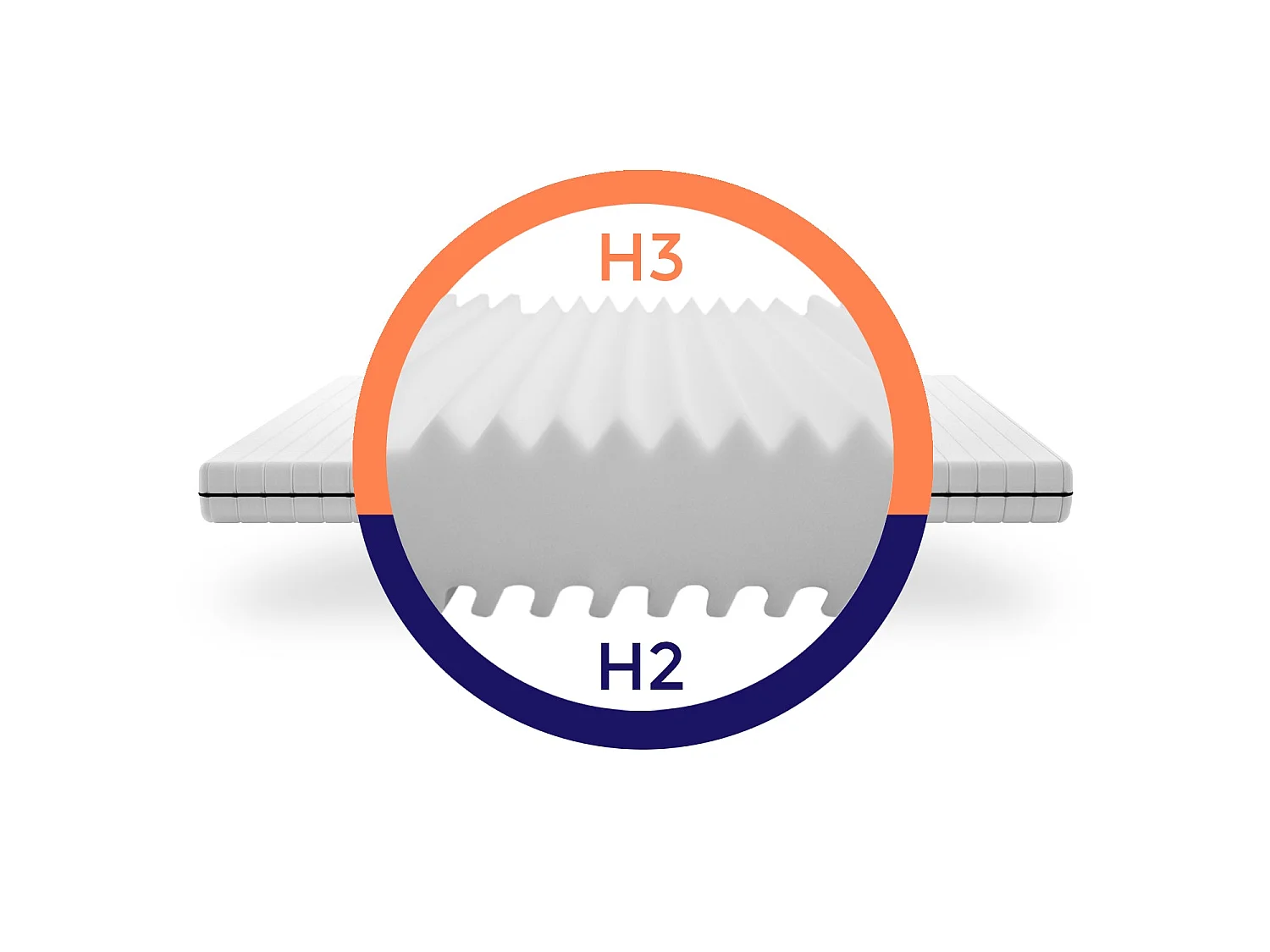 Matelas 80x190 soutien ferme Matelas grand confort épaisseur 15cm