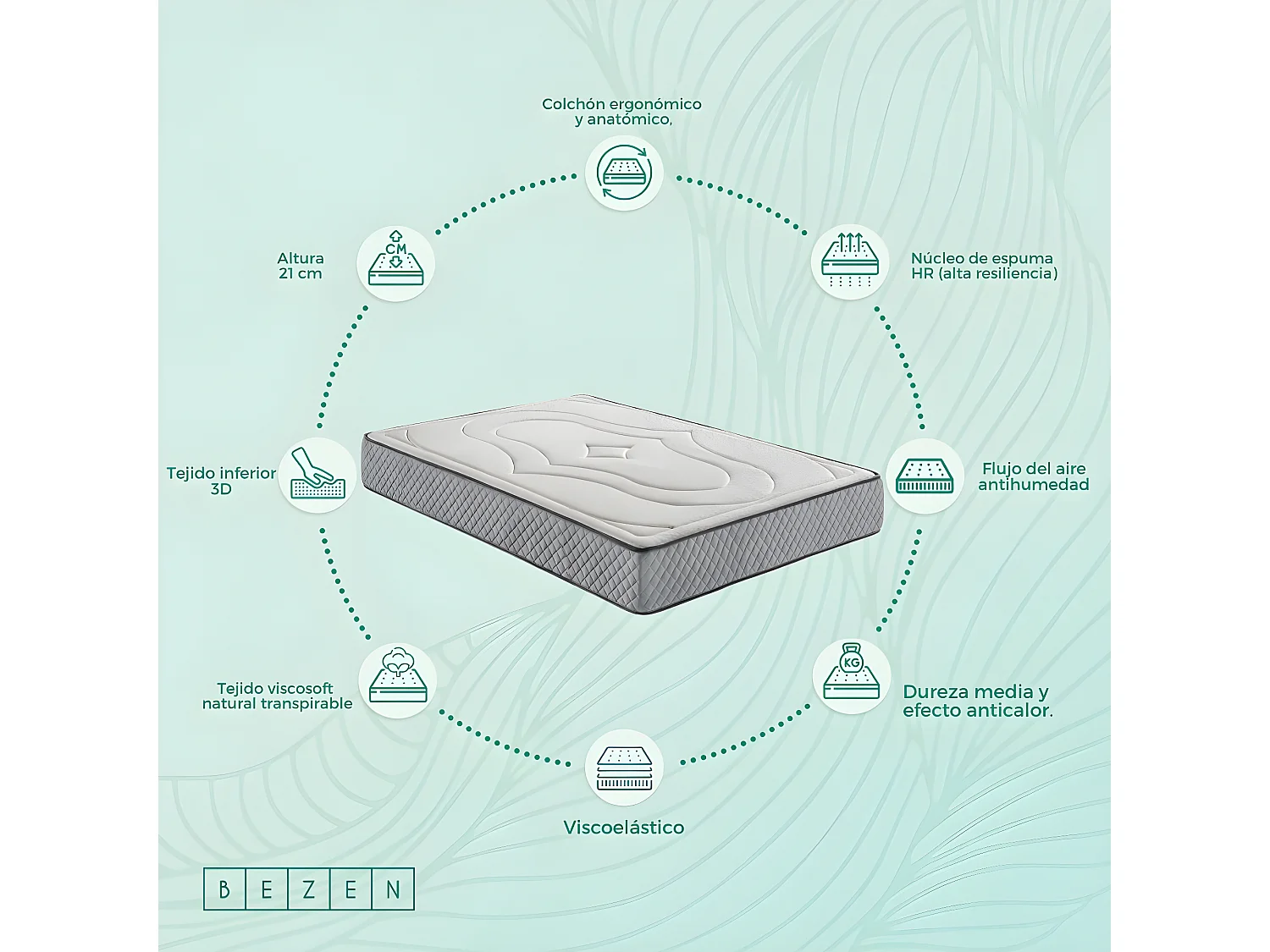 Matelas viscoélastique Bellagio Deluxe  21 cms
