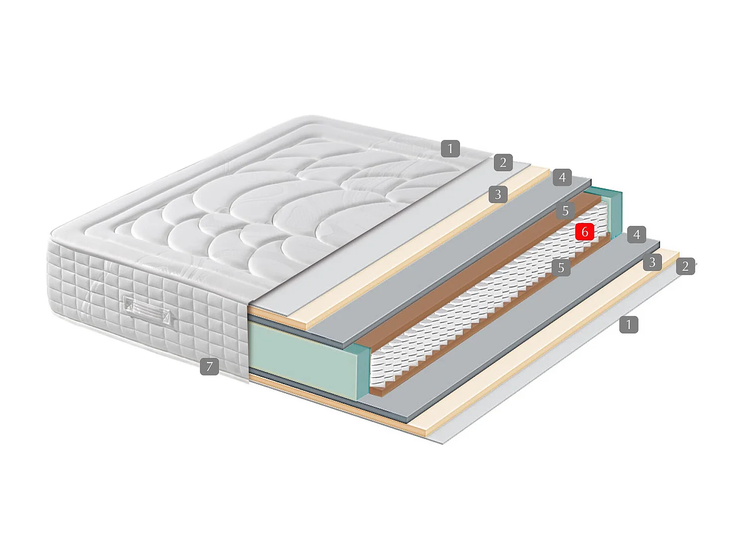 Matelas  ressorts ensachés Paris