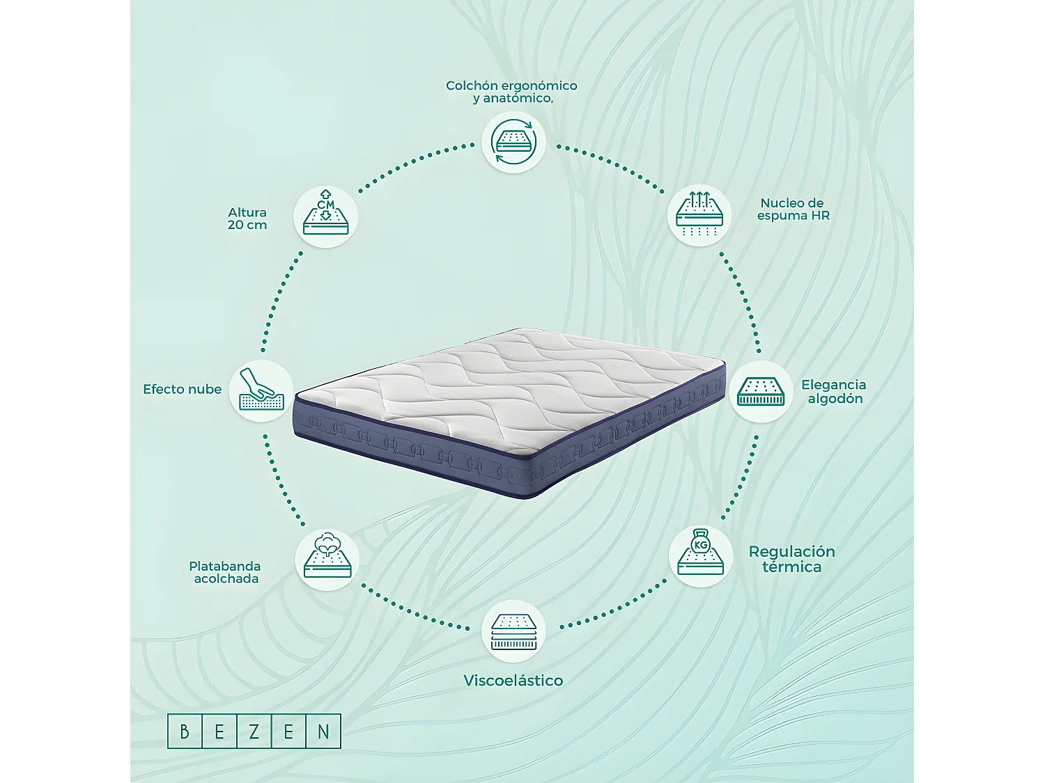 BEZEN Materasso Lattice Gel Plus Effetto Relax | 20 cm | 180X190