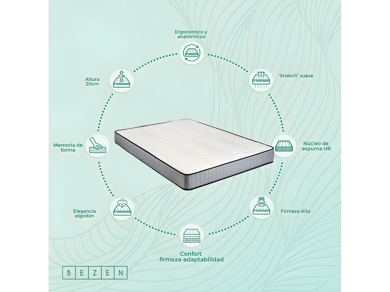 Matelas viscoélastique 19cm Pharma
