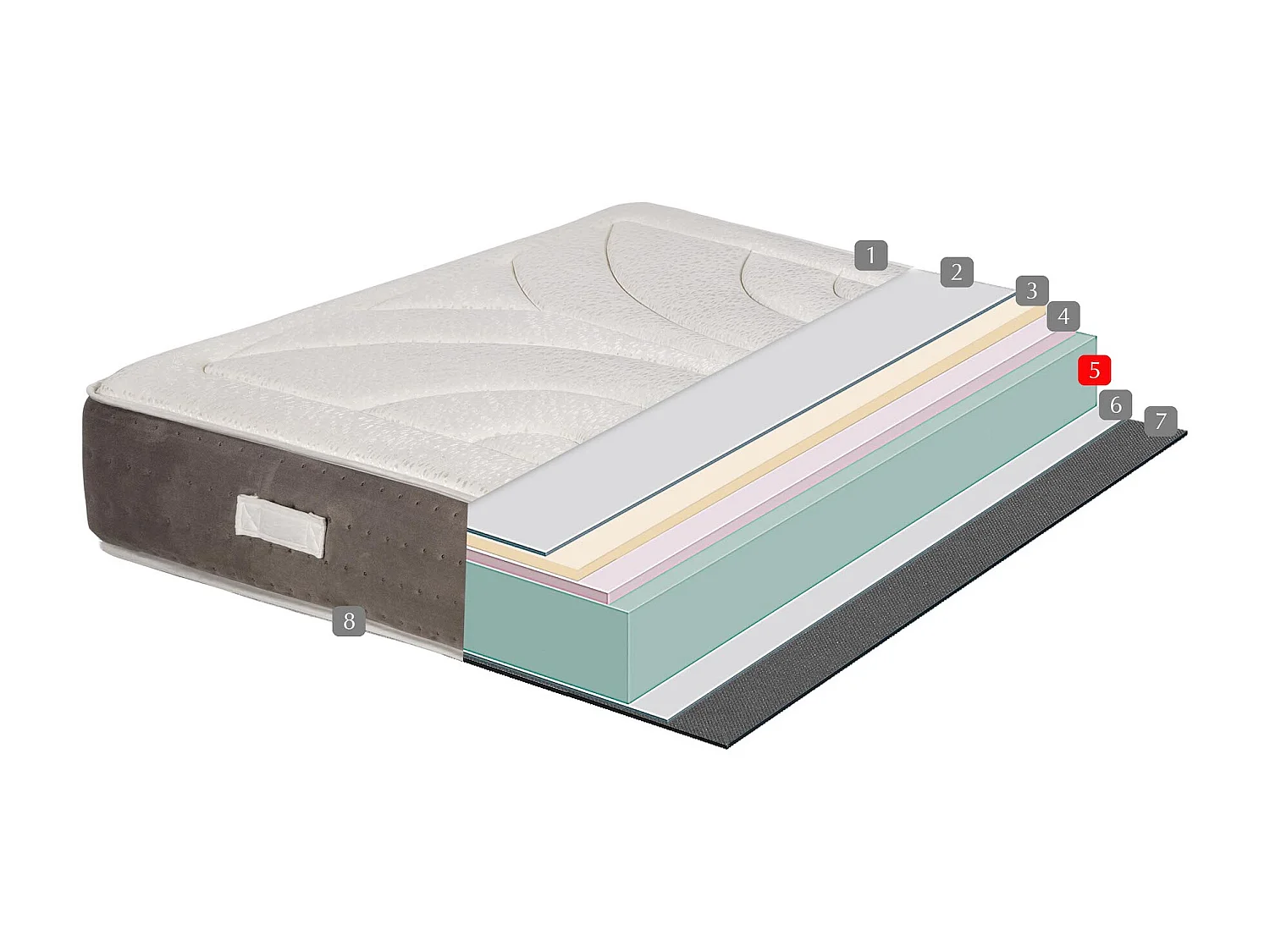 Matelas viscoélastique Ergo Relax