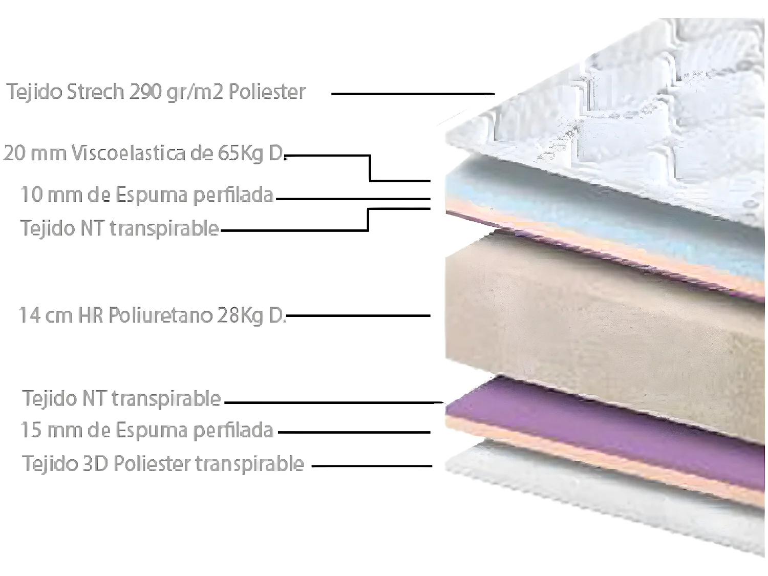 Matras Visco-elastisch Bio-Pur 140x190 cm, 18 cm hoog, 2 cm visco-elastisch.
