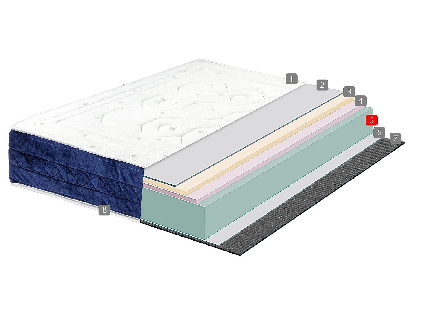 Matelas haute gamme 180x200 à mémoire  total confort - 27 cm - équilibré