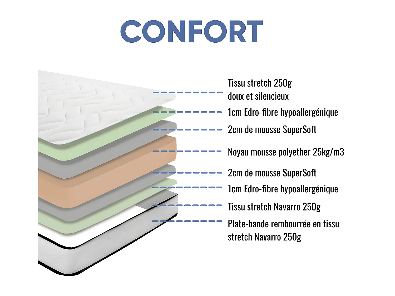 Matelas mousse Confort 140x200cm - mousse  - 18 cm - 2 Oreillers accueil mémoire de forme 60x60cm