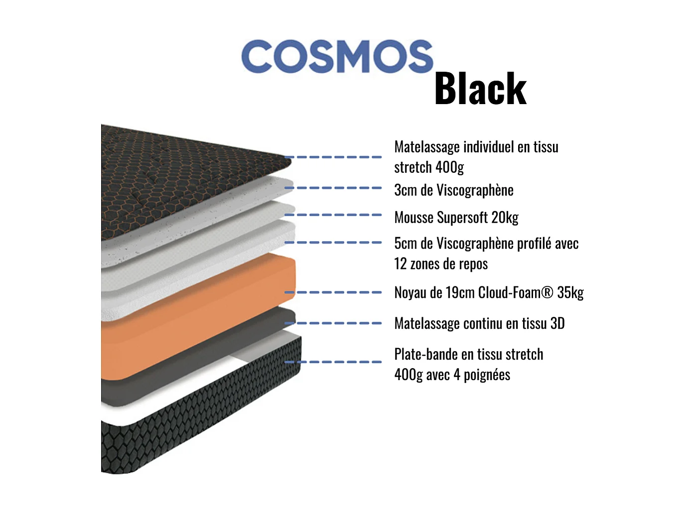 Matelas mousse Cosmos Black - 90x190cm et 1 Oreiller 70x40cm - accueil mémoire de forme - 28 cm
