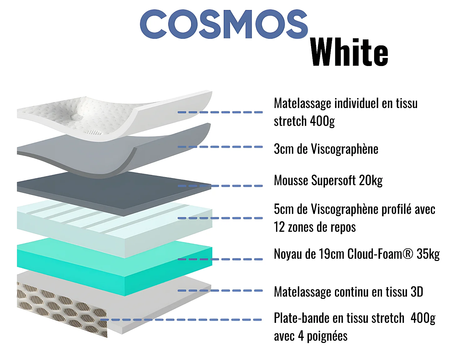 Matelas mousse Cosmos White - 90x190cm et 1 Oreiller 70x40cm - accueil mémoire de forme - 28 cm