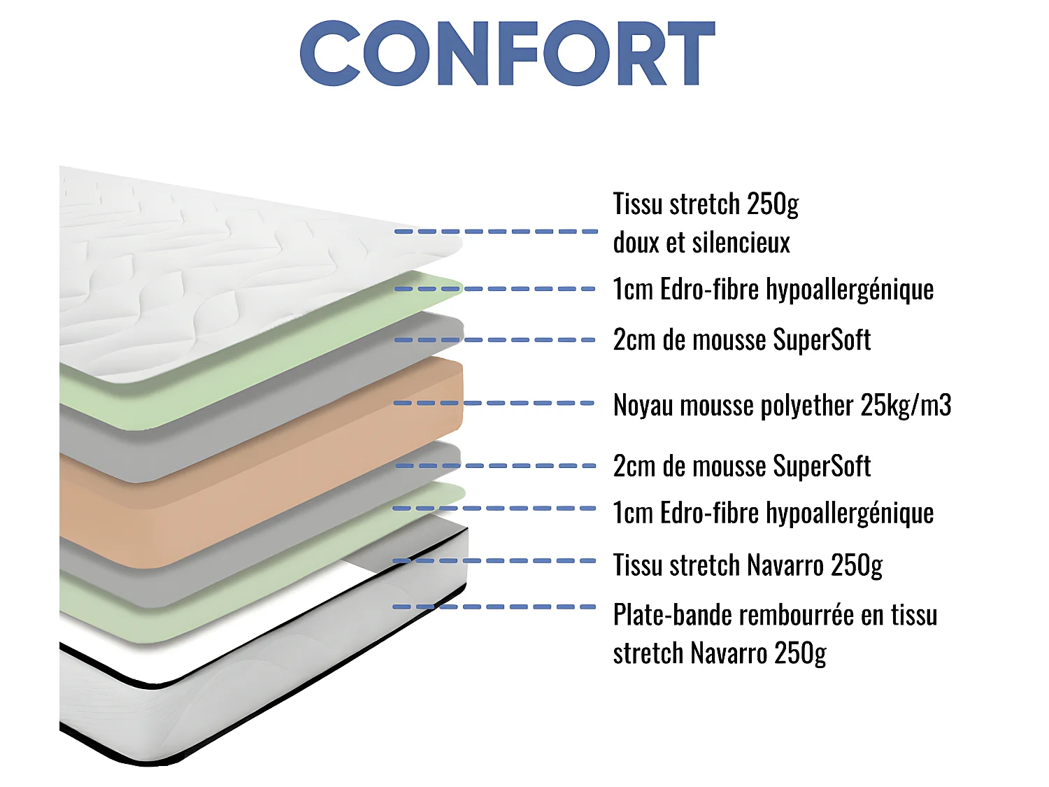 Matelas mousse Confort 140x190cm - mousse  - 18 cm - 2 Oreillers accueil mémoire de forme 60x60cm
