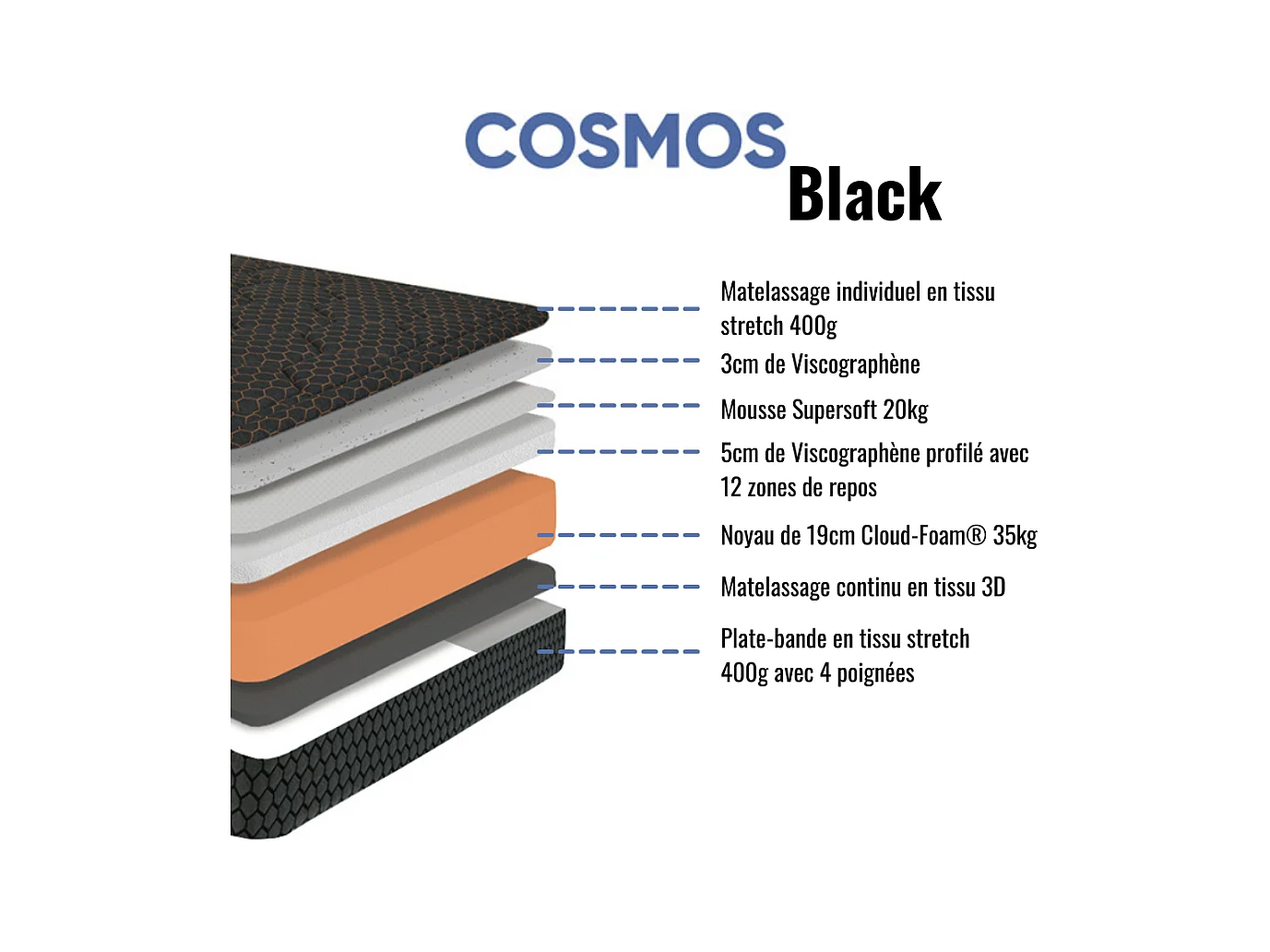Matelas Cosmos Black mémoire de forme - 28 cm - 140x200cm avec 2 Oreillers viscoélastiques 60x60cm