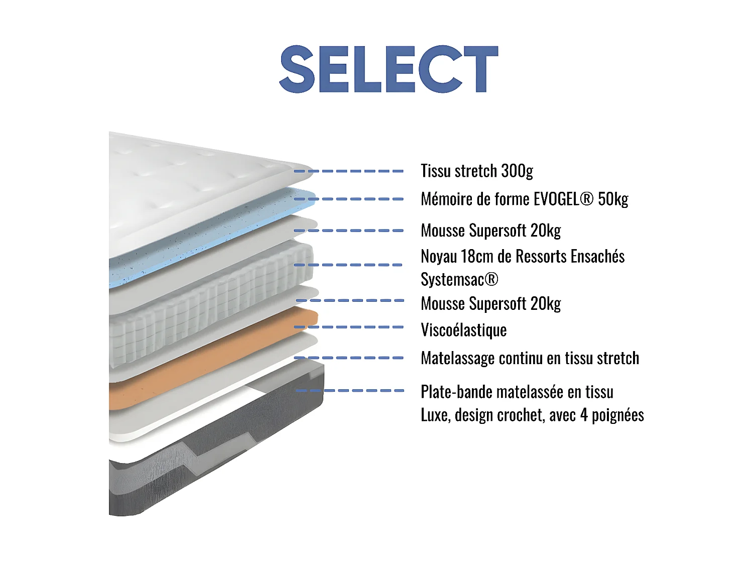 Matelas ressorts  Select - 200x200cm et 2 Oreillers 70x40cm - accueil mémoire de forme - 26 cm