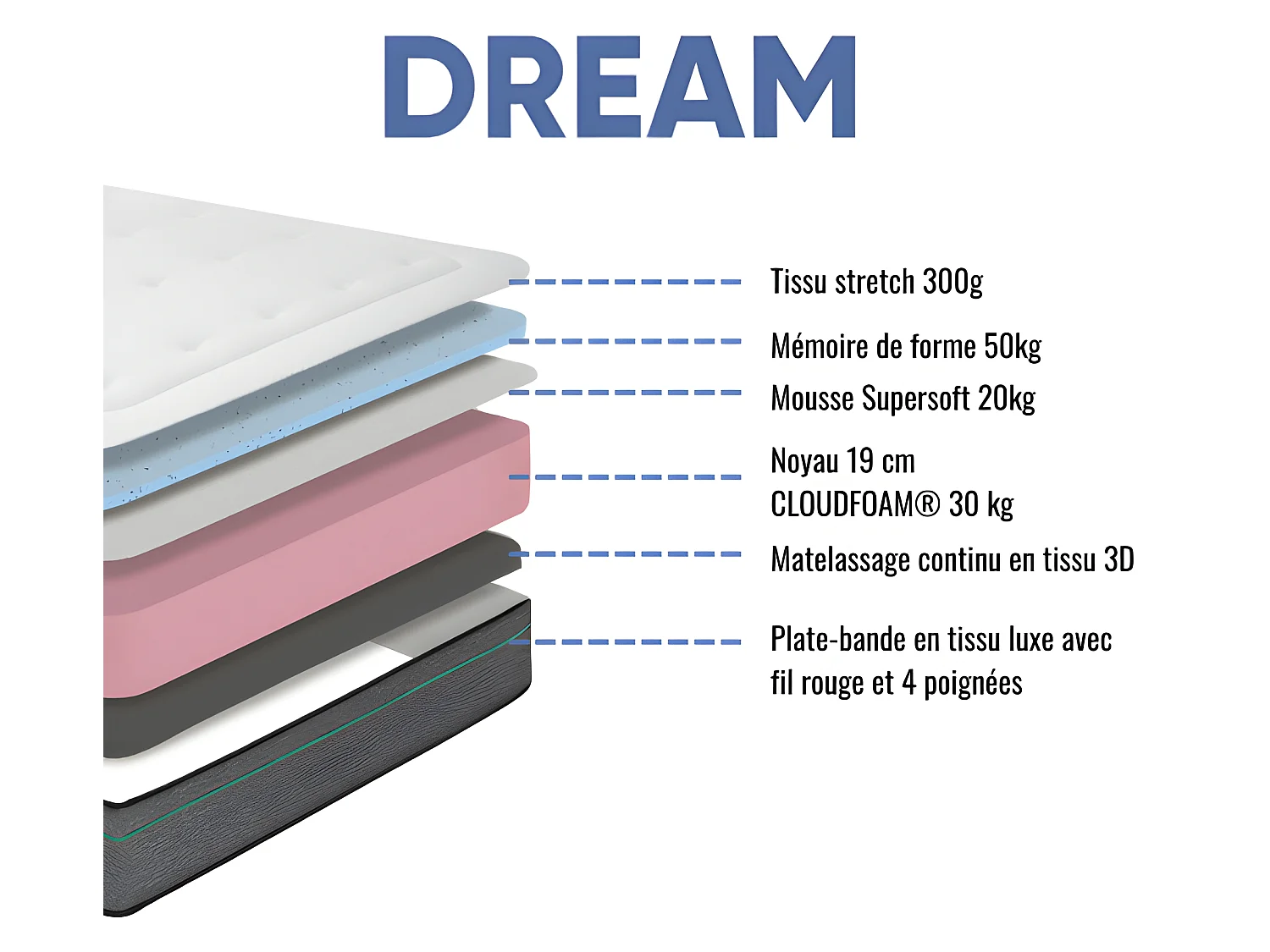 Matelas Dream mémore de forme 50kg/m³ - 23 cm 90x190cm avec 1 Oreiller viscoélastique 60x60cm