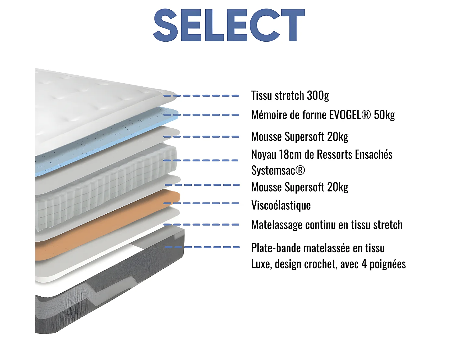 Matelas ressorts  Select - 90x190cm - accueil mémoire de forme - 26 cm