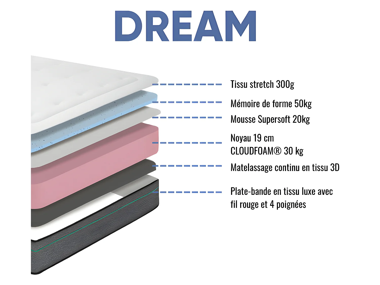 Matelas mousse Dream - 140x190cm - accueil mémoire de forme - 23 cm