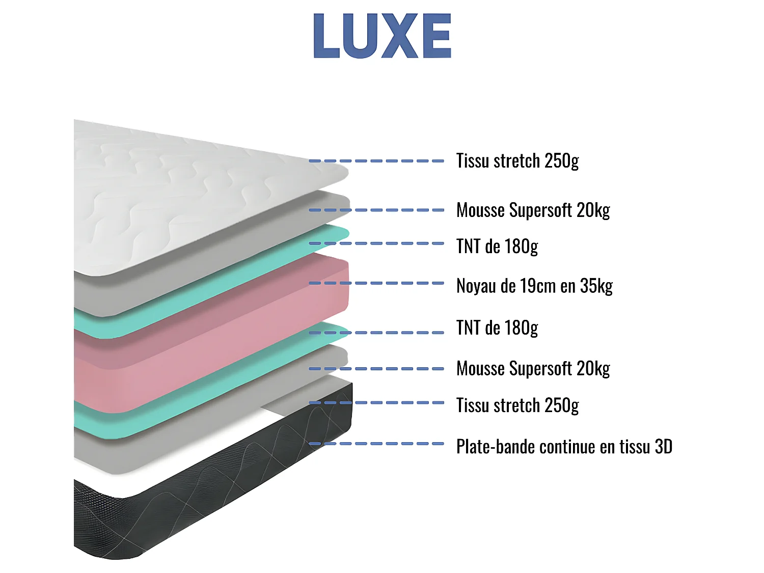 Matelas mousse Luxe - 90x190cm - mousse 35kg/m³ - 24 cm